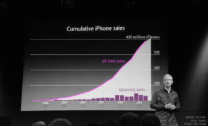 adjusted quarterly sales