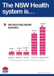 nsw health nurses